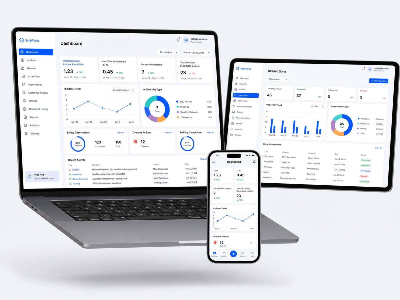 Plataforma MOVA SST exibida em notebook, tablet e celular com dashboards de segurança do trabalho